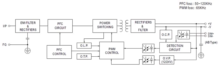 MEAN WELL XLG-75/100 High Performance LED Drivers